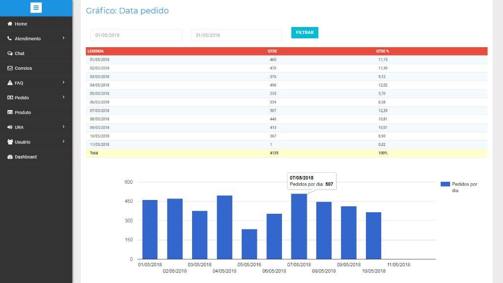 CRM - Customer Relationship Management